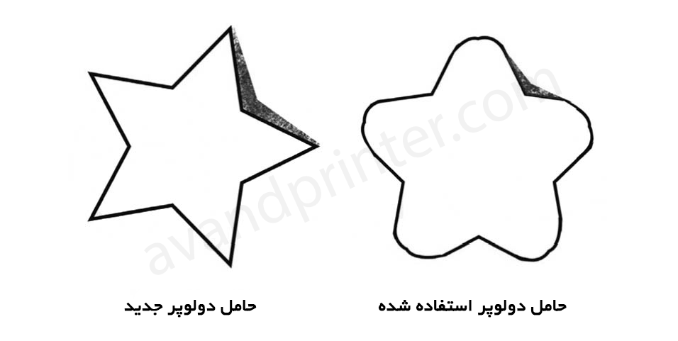 صفر تا صد کارتریج پرینترهای لیزری (بخش سوم)