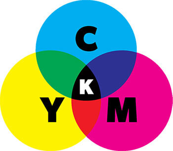 CMYK