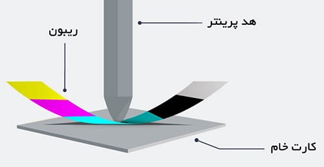 نحوه کار کارت پرینتر ها چگونه است ؟