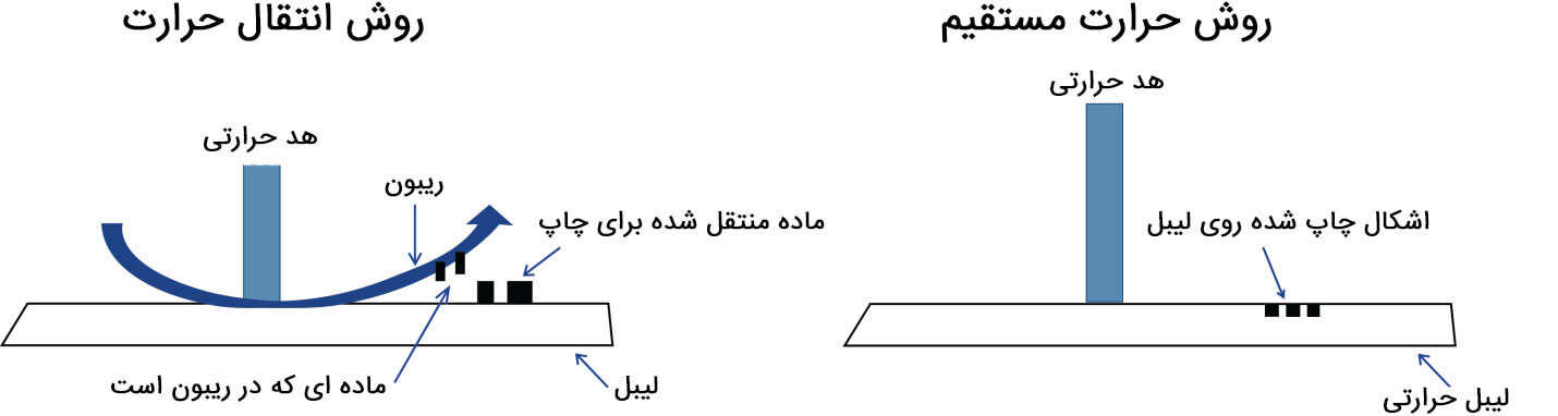 label-printer-methods